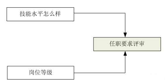 開關電源環(huán)路穩(wěn)定性分析(五)(環(huán)路的分析) 開關電源環(huán)路穩(wěn)定性分析(五)(環(huán)路的分析)