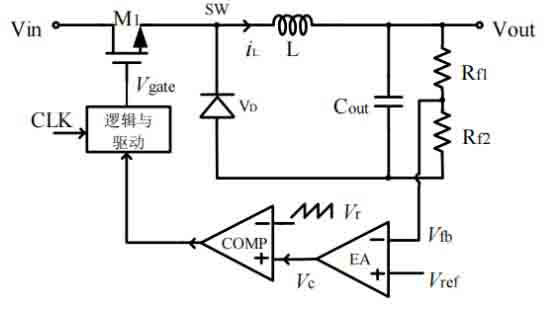開關電源環(huán)路穩(wěn)定性分析(五)(環(huán)路的分析) 開關電源環(huán)路穩(wěn)定性分析(五)(環(huán)路的分析)